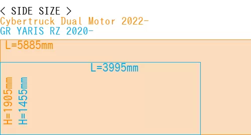 #Cybertruck Dual Motor 2022- + GR YARIS RZ 2020-